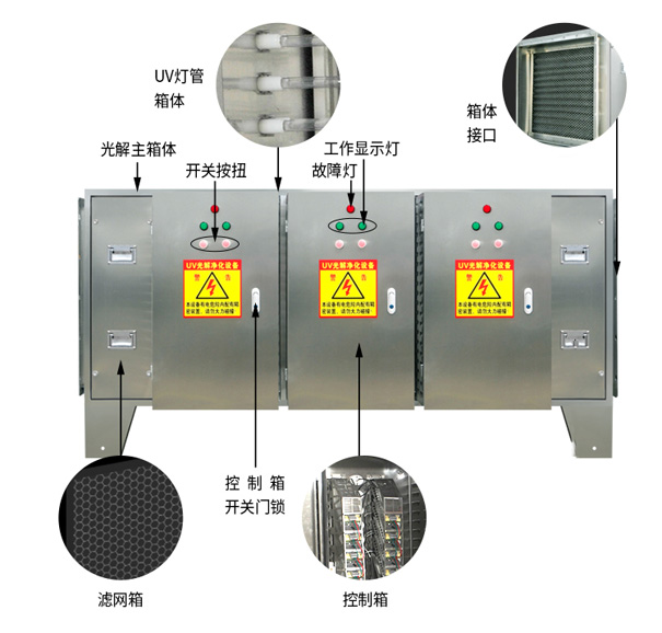 UV光解凈化器結構圖