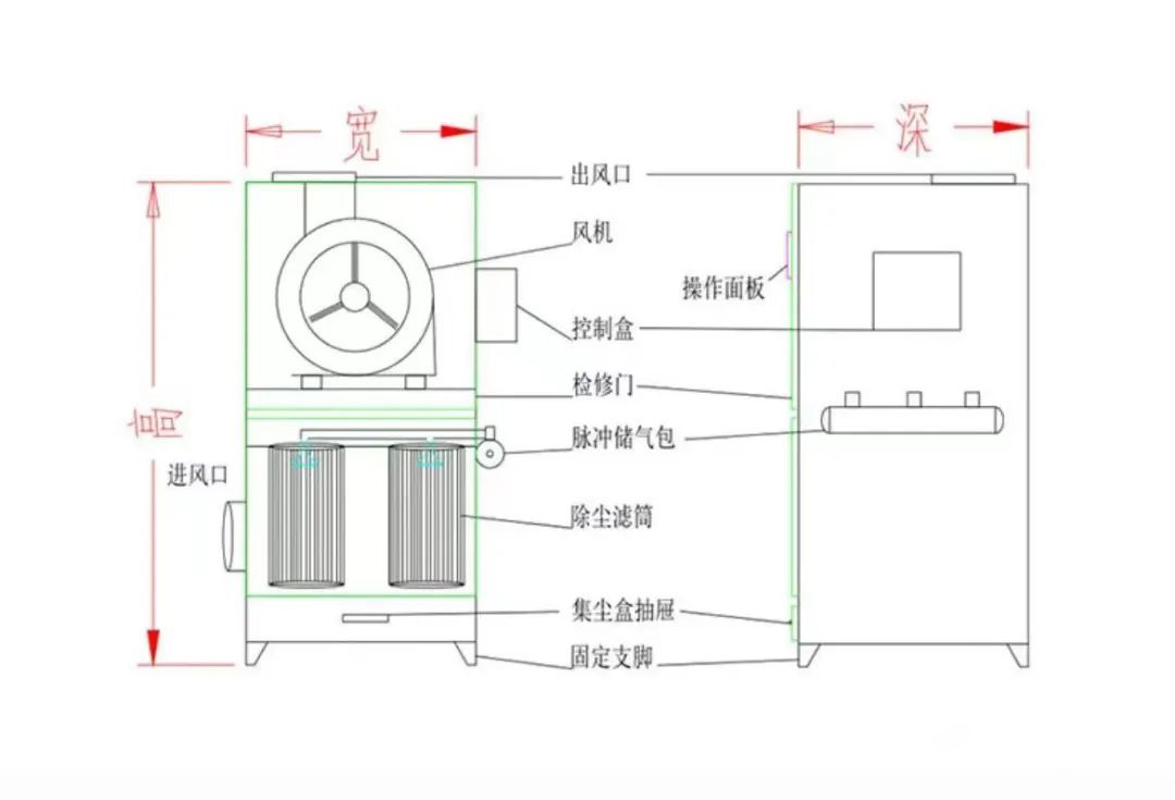 濾筒除塵器結構